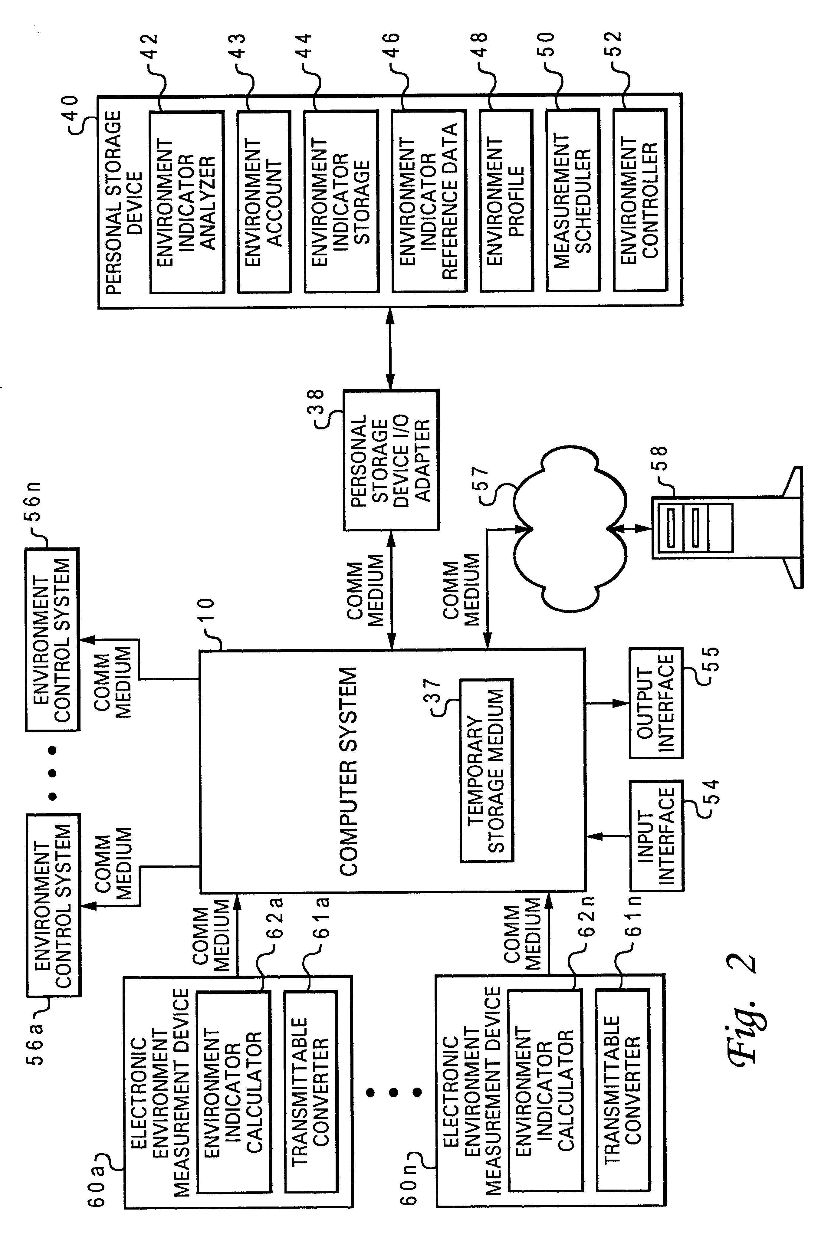 Managing an environment according to environmental preferences retrieved from a personal storage device