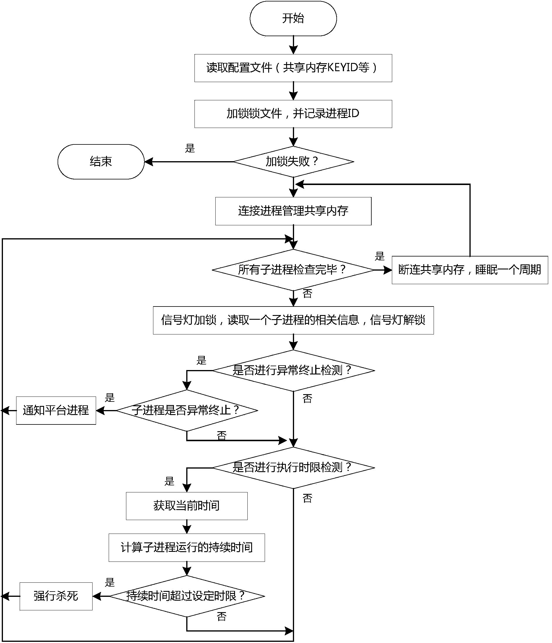 Optimization method and optimization system for task scheduling in large-scale virtualization environment