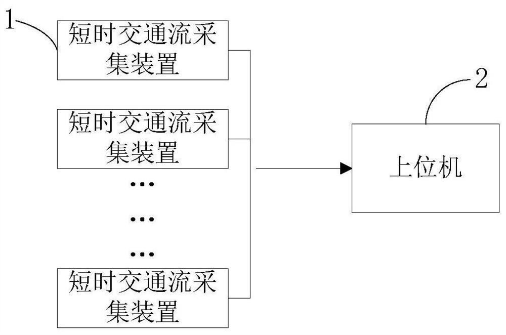 Expressway accident detection and early warning system and method based on short-time traffic flow