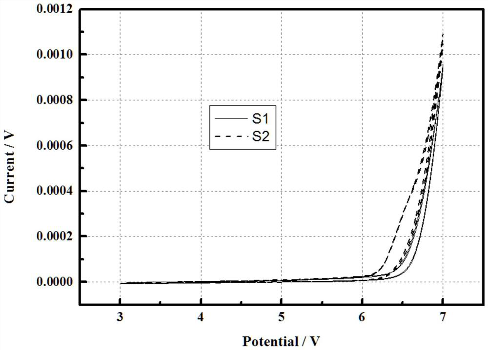 A kind of lithium ion battery electrolyte and application thereof