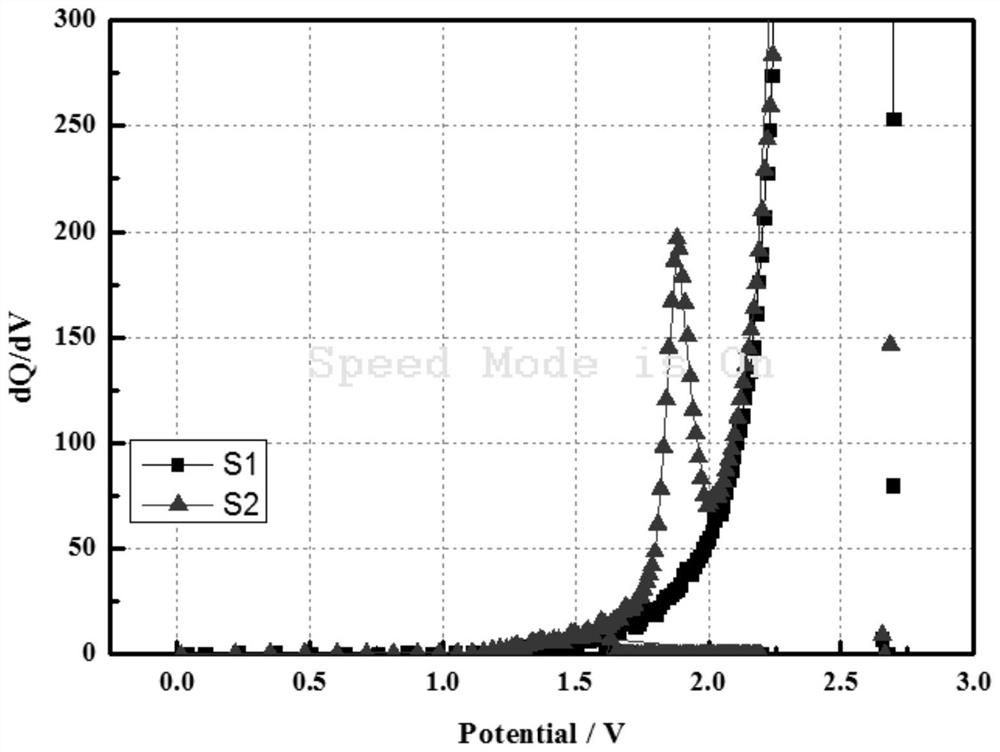 A kind of lithium ion battery electrolyte and application thereof