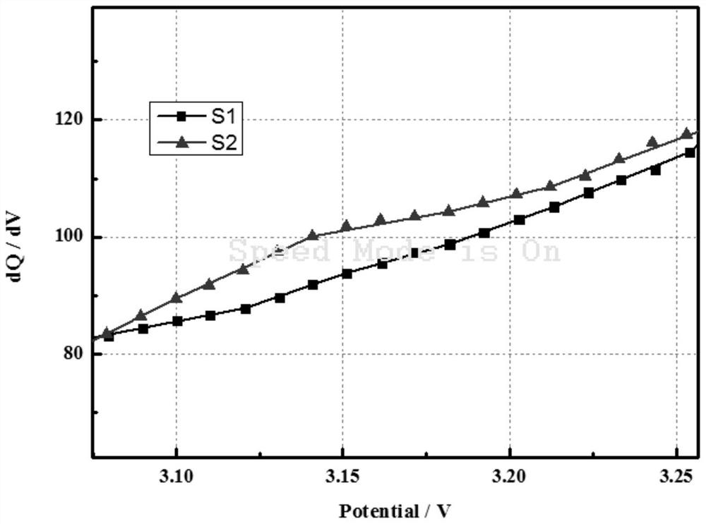 A kind of lithium ion battery electrolyte and application thereof