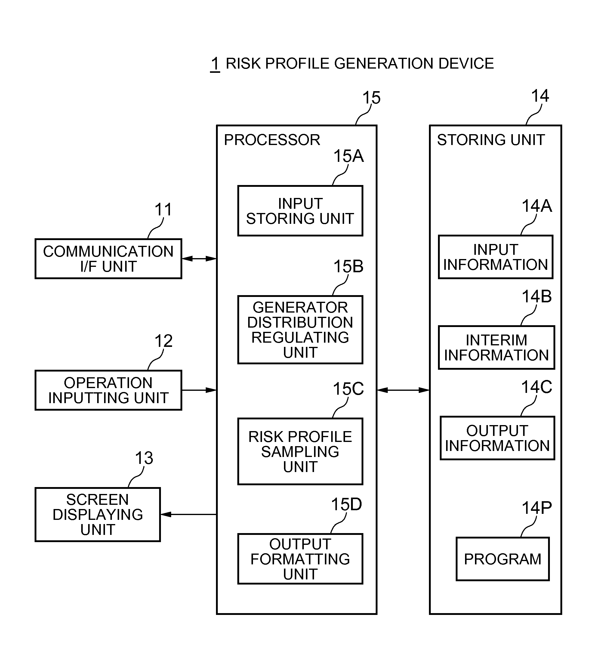 Risk-profile generation device