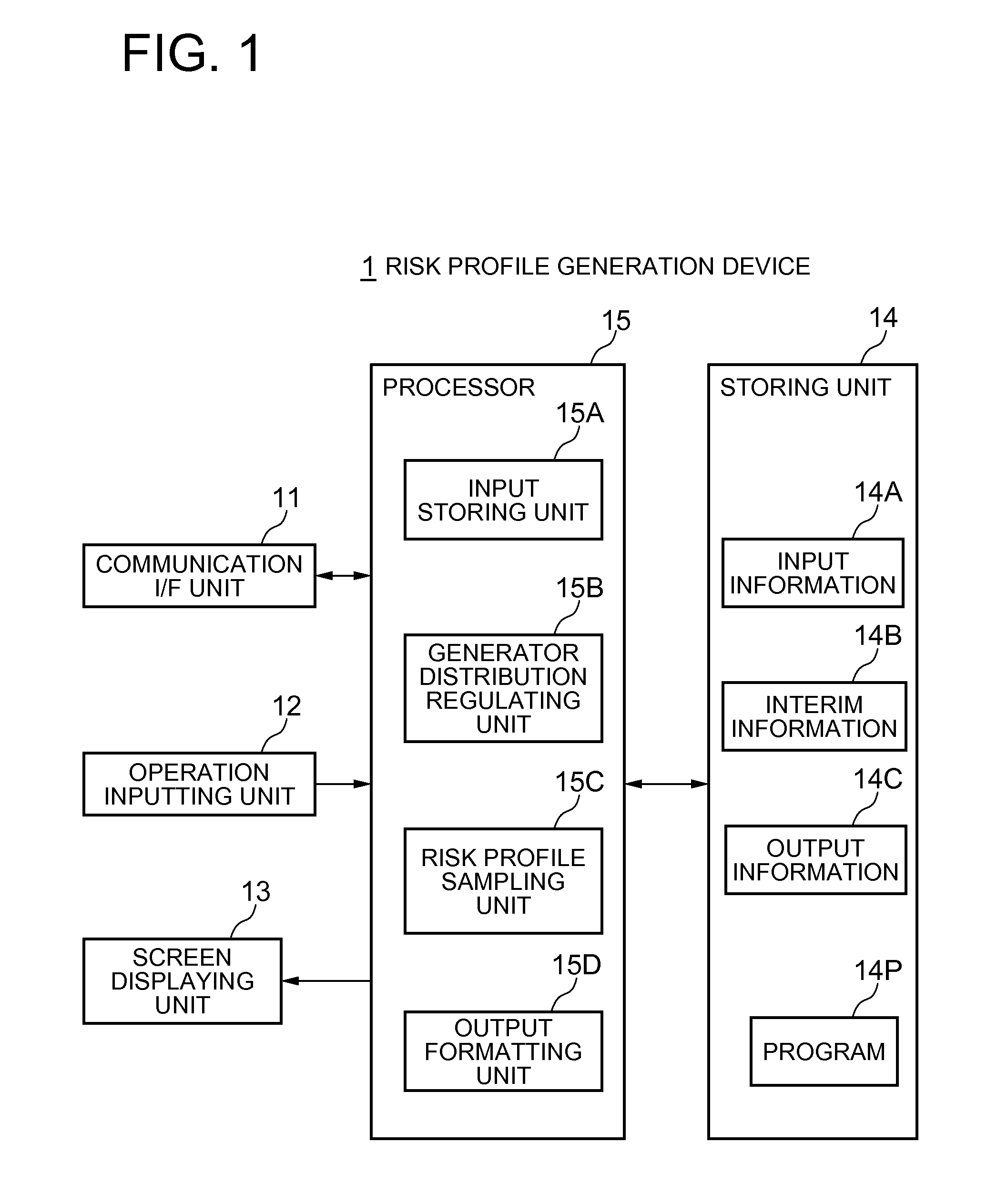 Risk-profile generation device