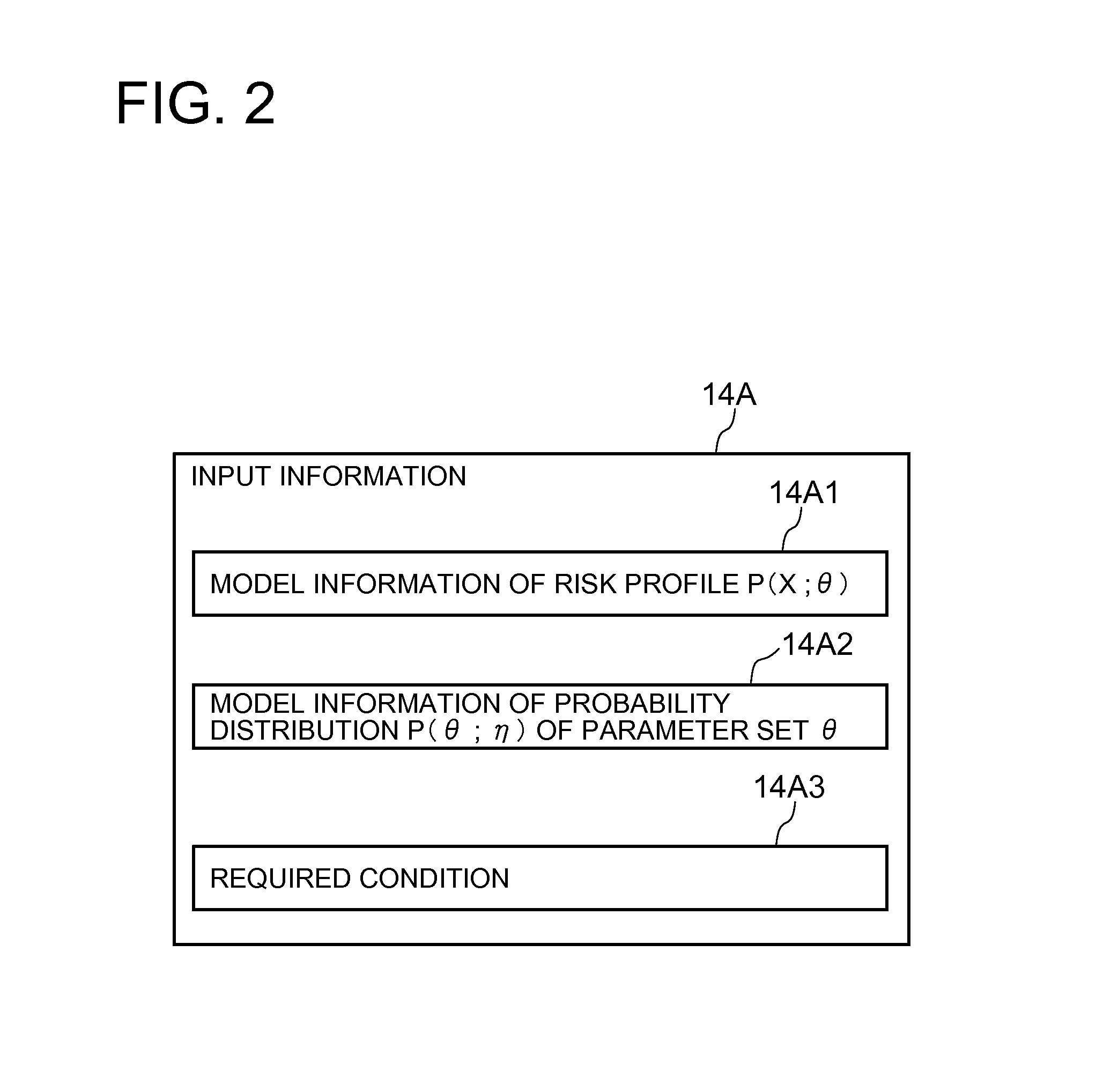 Risk-profile generation device