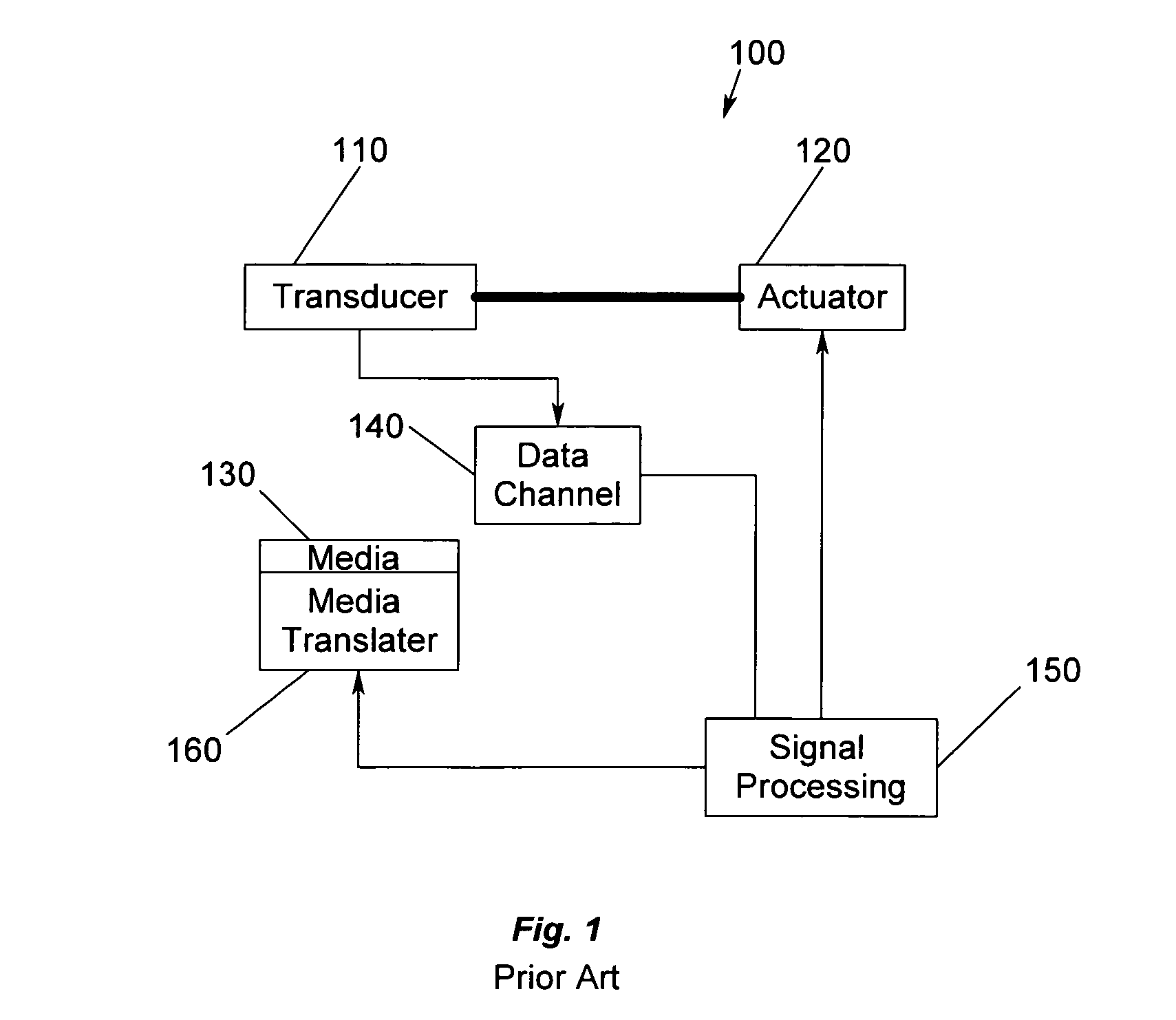 Apparatus for enhancing thermal stability, improving biasing and reducing damage from electrostatic discharge in self-pinned abutted junction heads having a first self-pinned layer extending under the hard bias layers