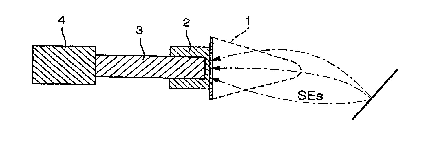 Particle detector for secondary ions and direct and or indirect secondary electrons