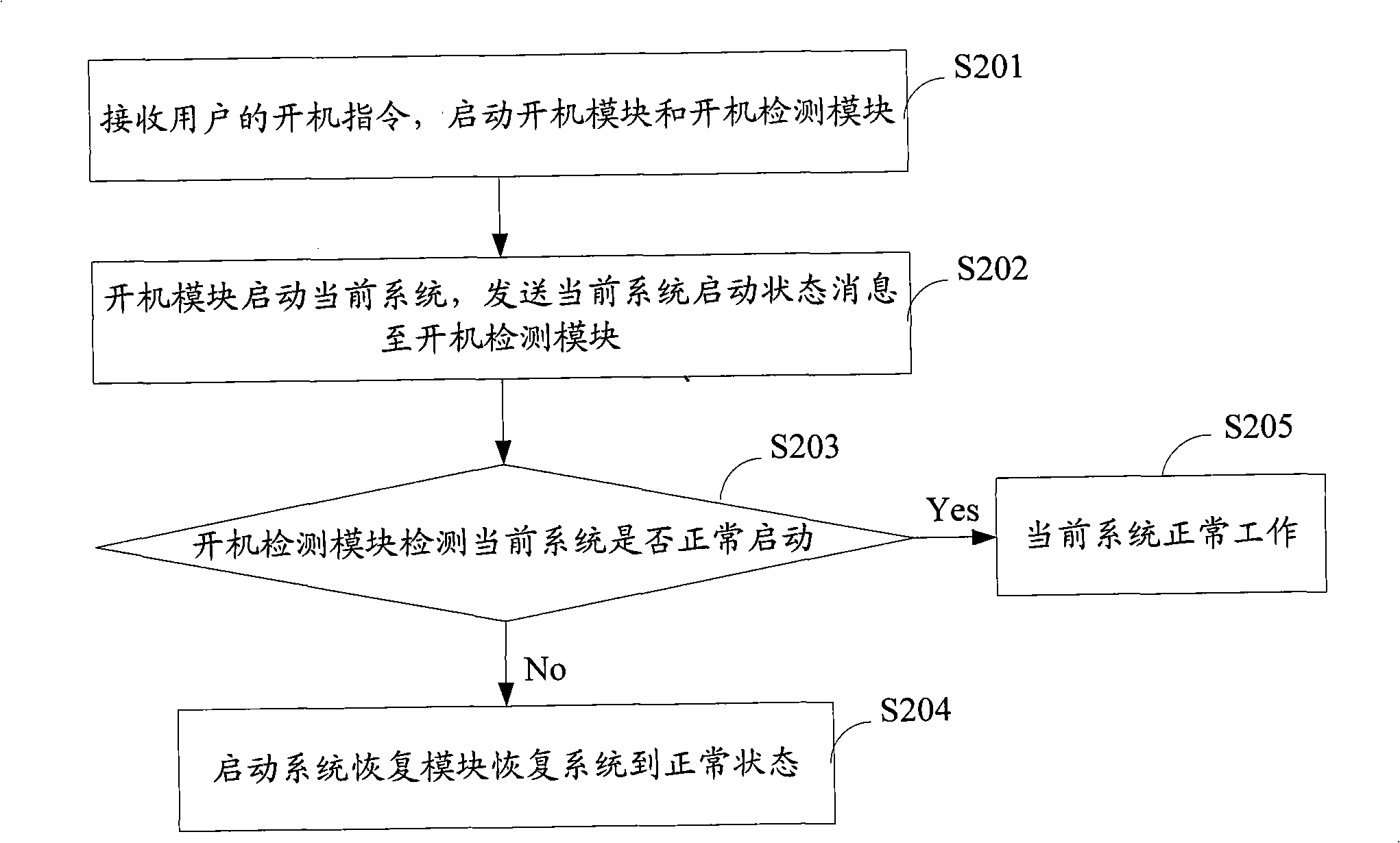 Mobile terminal and power-on method and system thereof