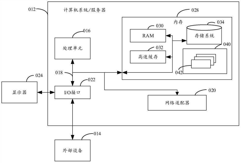 Method, device and equipment for identifying abnormal traffic lights in automatic driving