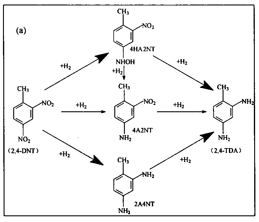Process for synthesis of toluenediamine by low pressure hydrogenation of dinitrotoluene, catalyst and preparation method of catalyst