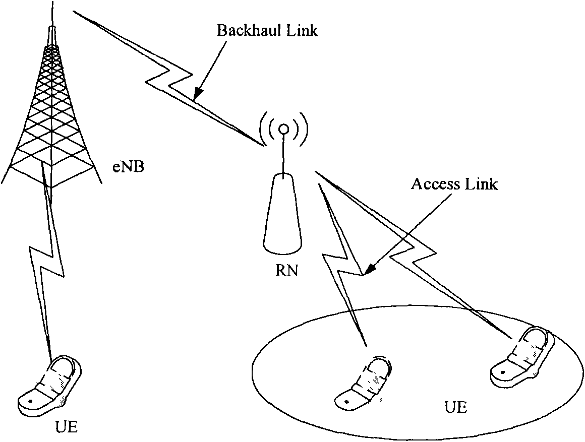 Method and system for realizing uplink retransmission of access link