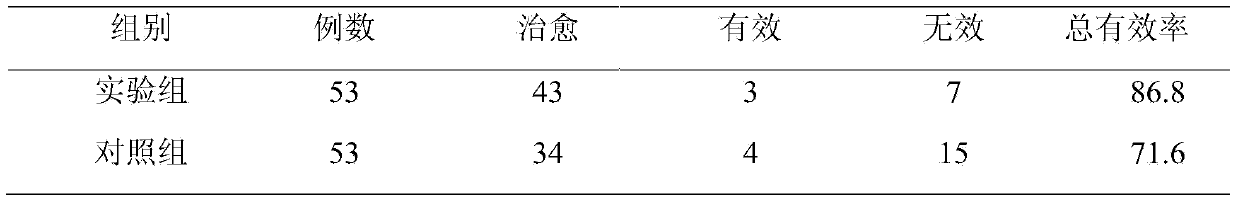 Traditional Chinese medicine composition for treating PICC (Peripherally Inserted Central Catheter) phlebothrombosis and preparation method of traditional Chinese medicine composition