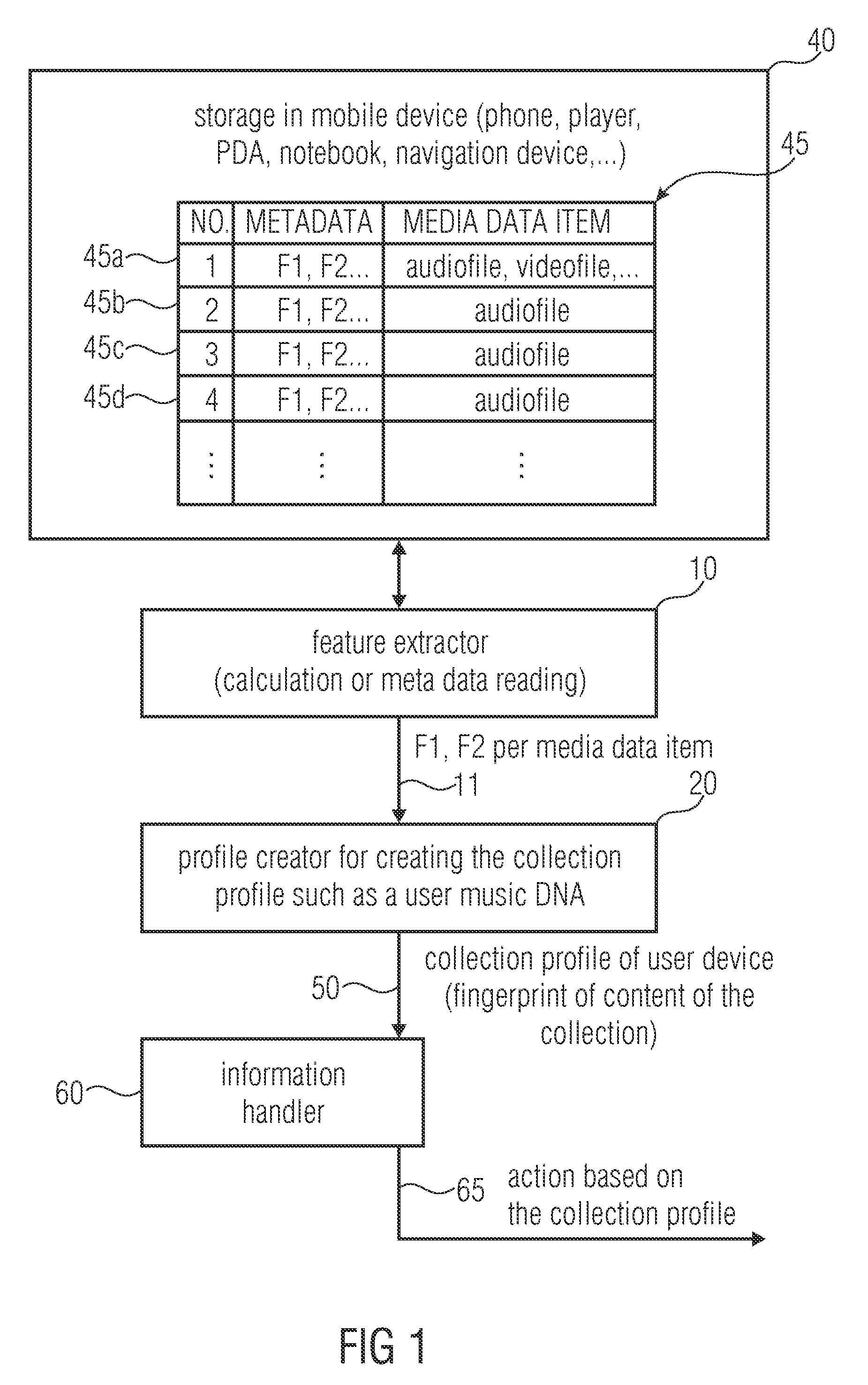 Apparatus and method for generating a collection profile and for communicating based on the collection profile