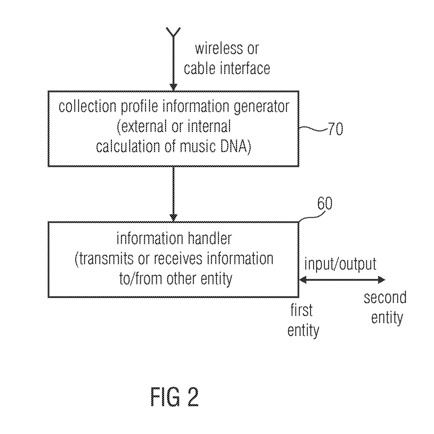 Apparatus and method for generating a collection profile and for communicating based on the collection profile