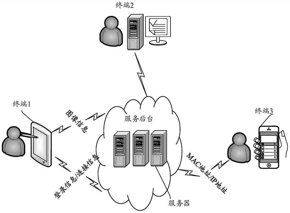 Information processing method and device, electronic device and storage medium