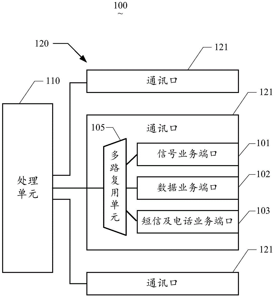 RIL processing method based on multiplexing and wireless communication module