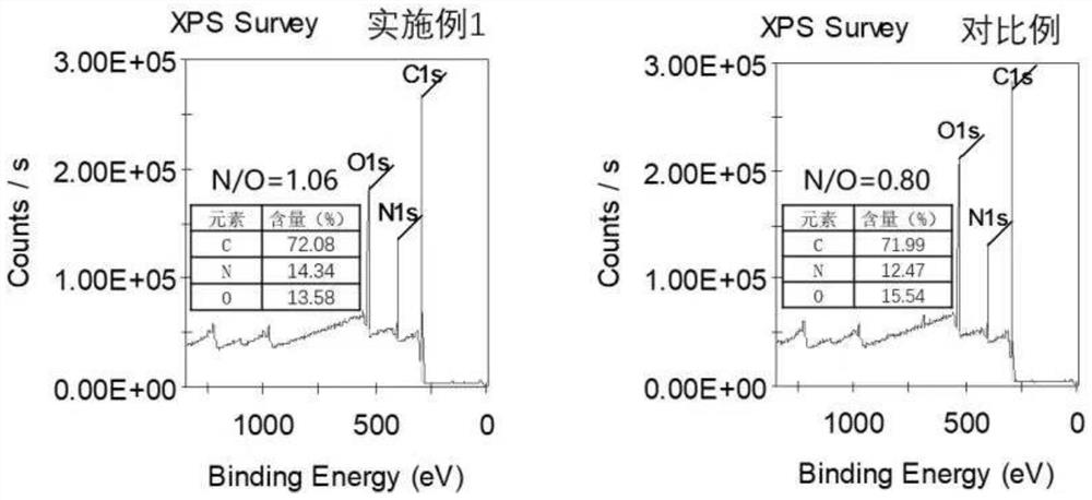 Piperazinyl primary positively-charged nanofiltration membrane and preparation method thereof