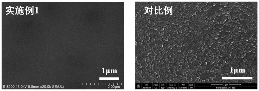 Piperazinyl primary positively-charged nanofiltration membrane and preparation method thereof