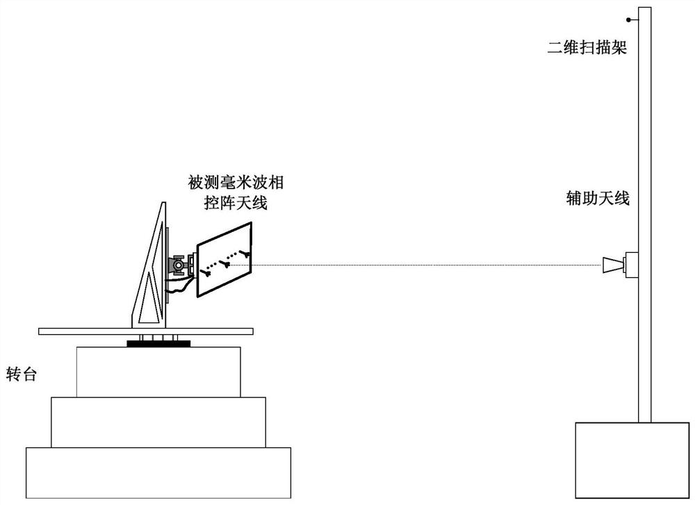 A Phased Array Antenna Calibration Method Based on Difference Beam Calibration