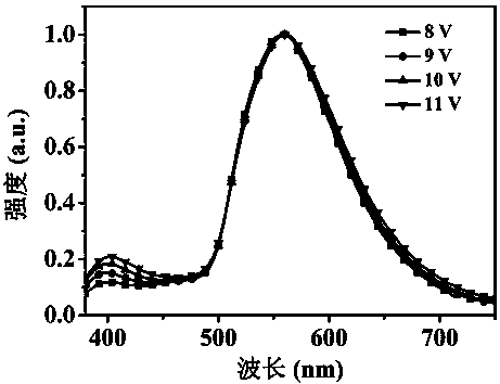 Light-emitting layer material for carbon-dot-based electroluminescent device