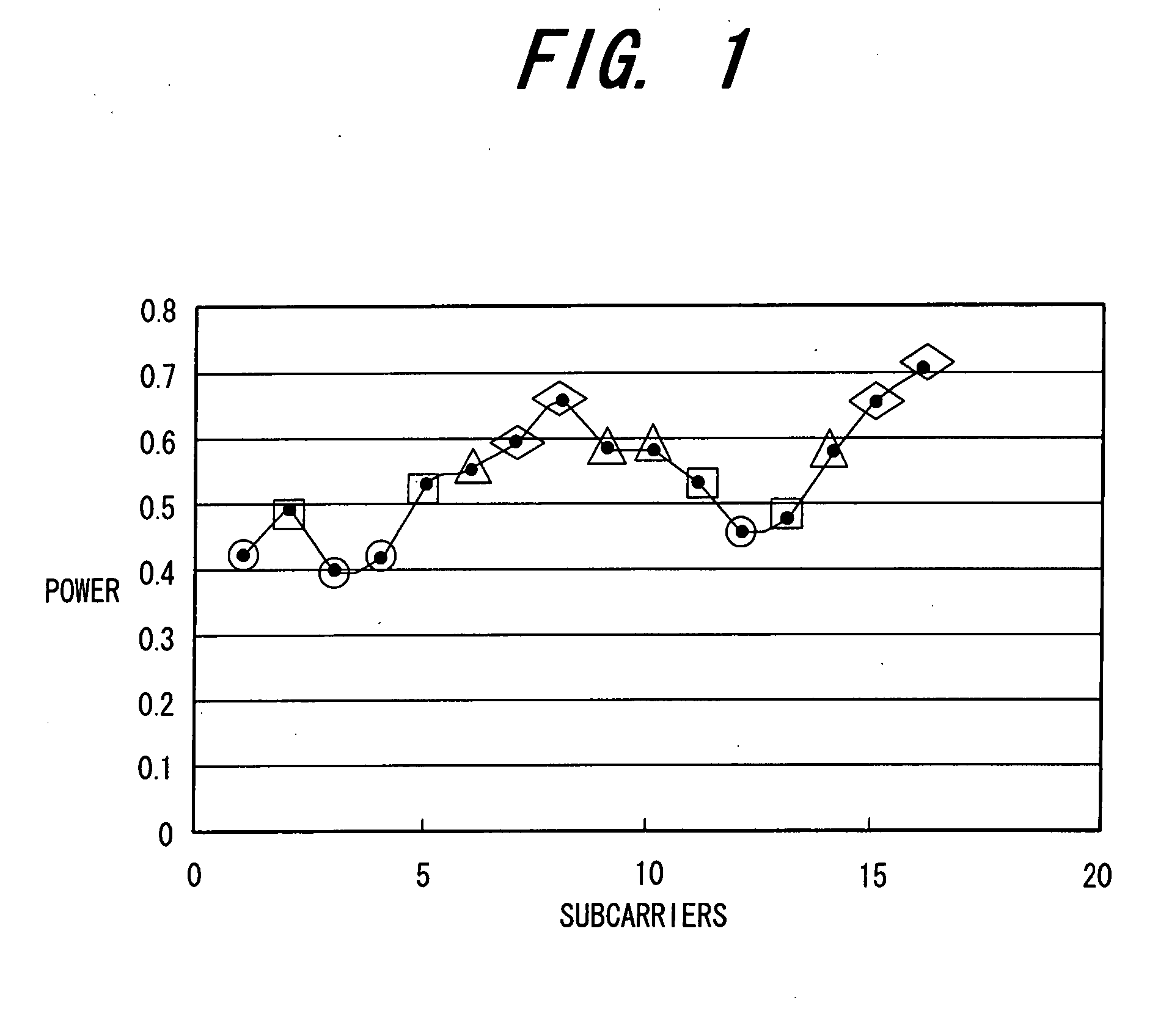 Transmission method and transmission apparatus in an OFDM-CDMA communication system