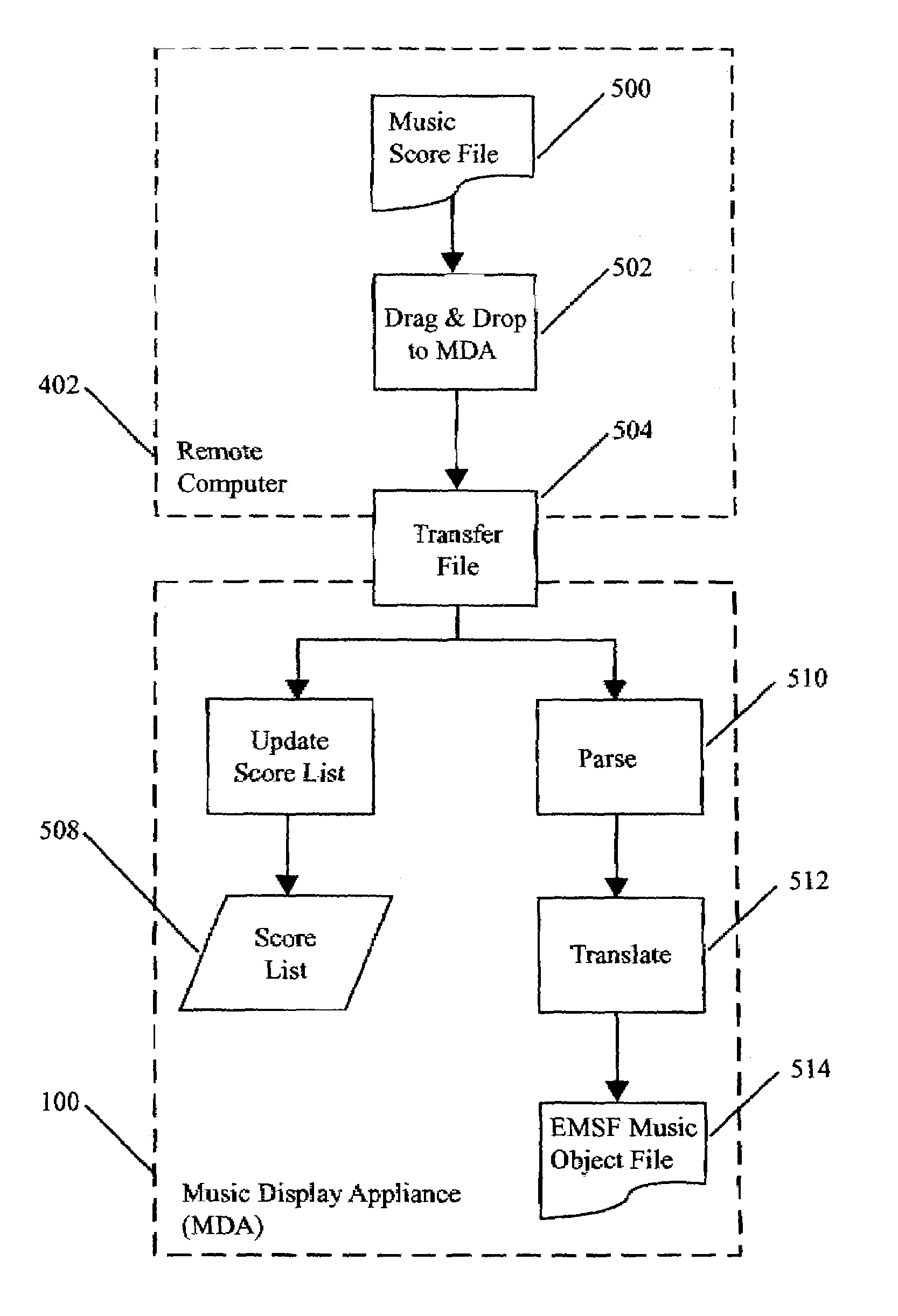 Electronic music display appliance and method for displaying music scores