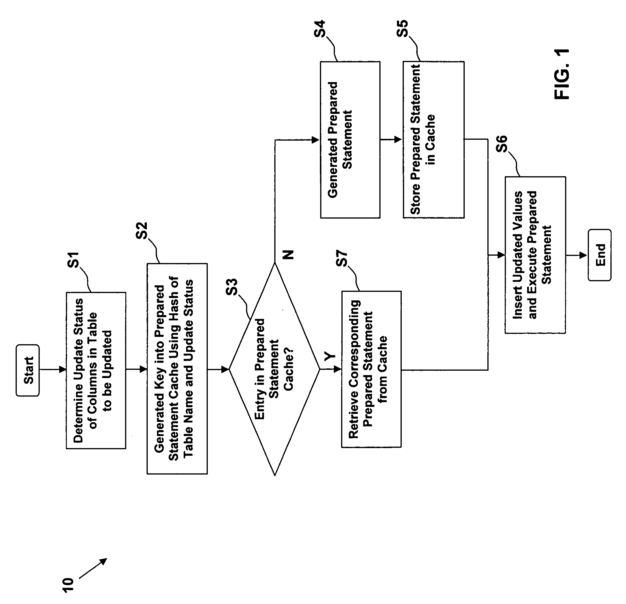 Method, system, and computer program product for caching dynamically generated queries