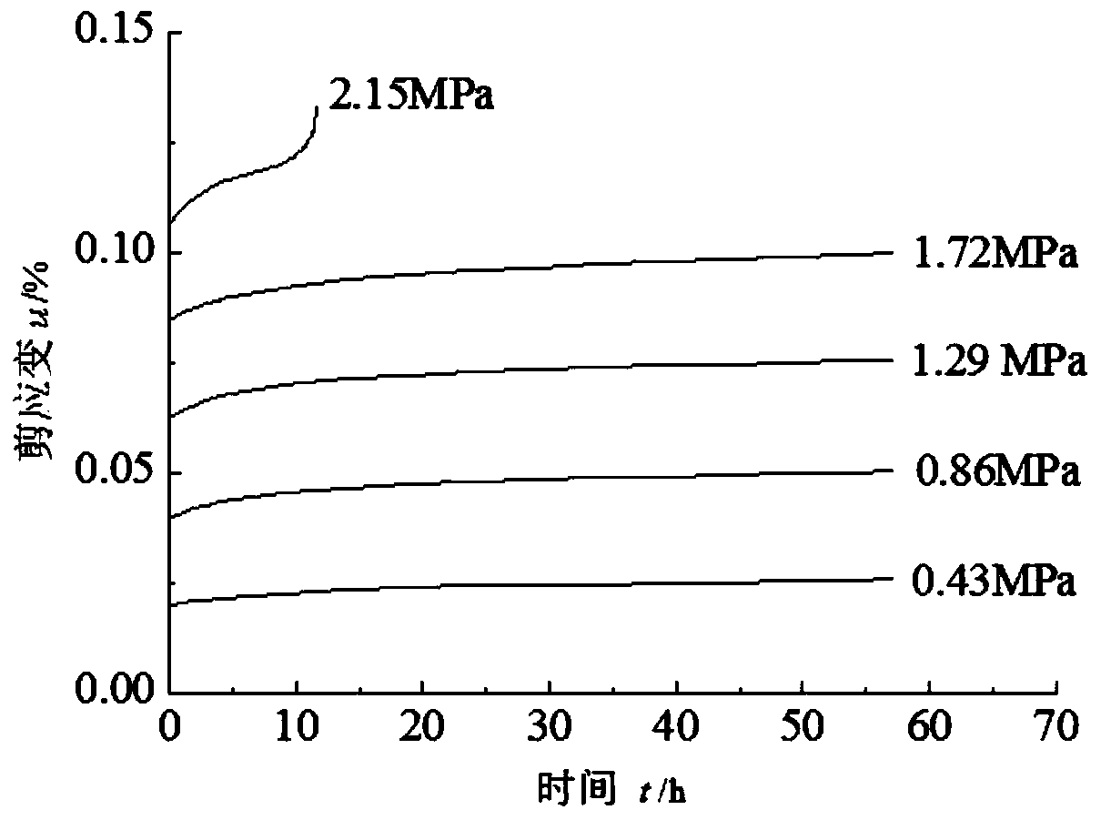 A Method for Determining the Long-term Shear Strength of Rock Mass Structural Surface