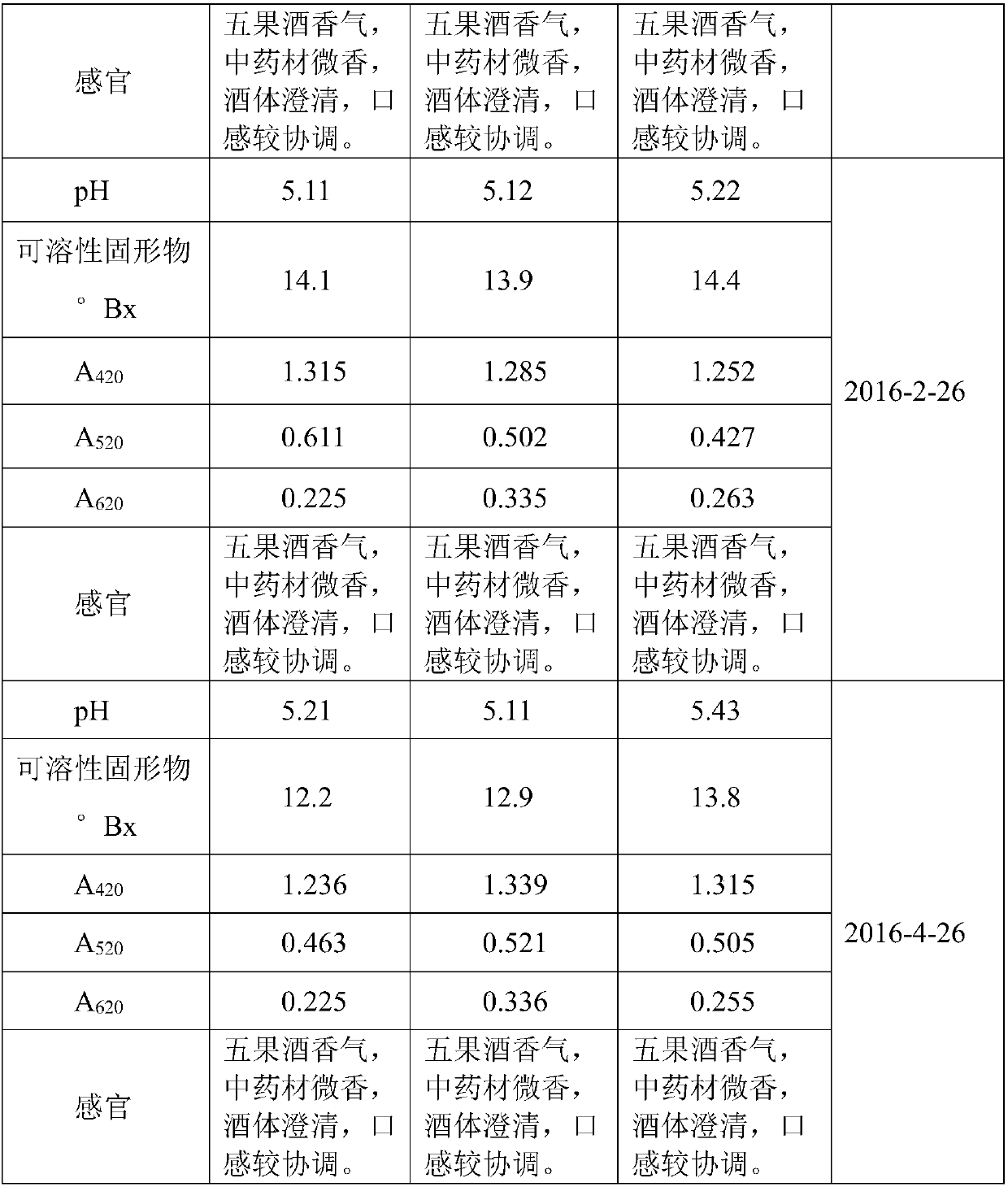 Mixed brewed five-fruit wine as well as preparation method and application thereof