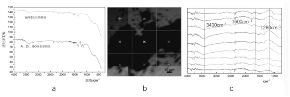 Preparation method of intelligent self-repairing boundary surface material