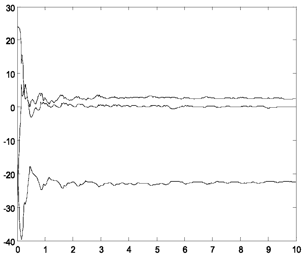 Fast Suppression Method of Chaotic Oscillation in Two-machine Interconnected Power System