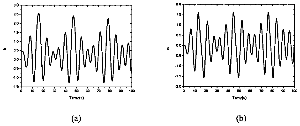 Fast Suppression Method of Chaotic Oscillation in Two-machine Interconnected Power System