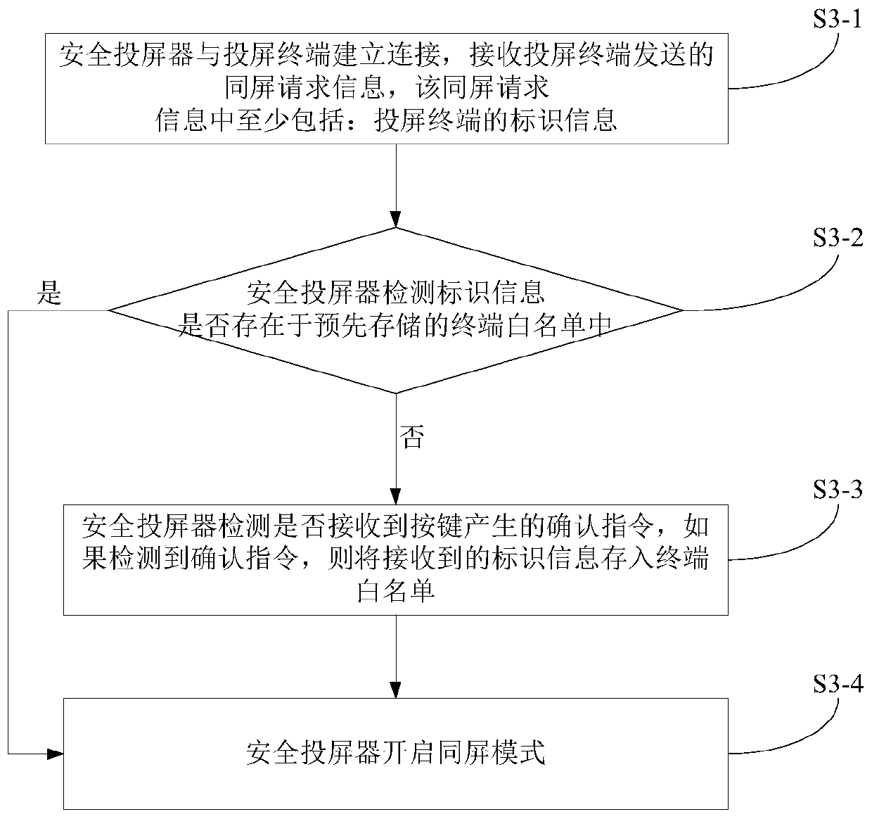 Method for carrying out screen projection by using safety screen projector and safety screen projector