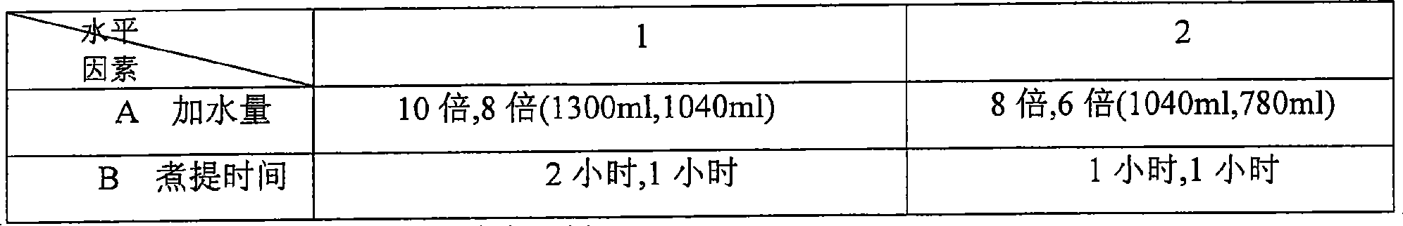 Chinese medicinal composition for treating cerebral apoplexy or cerebroma, Chinese medicament preparation, and preparation method thereof
