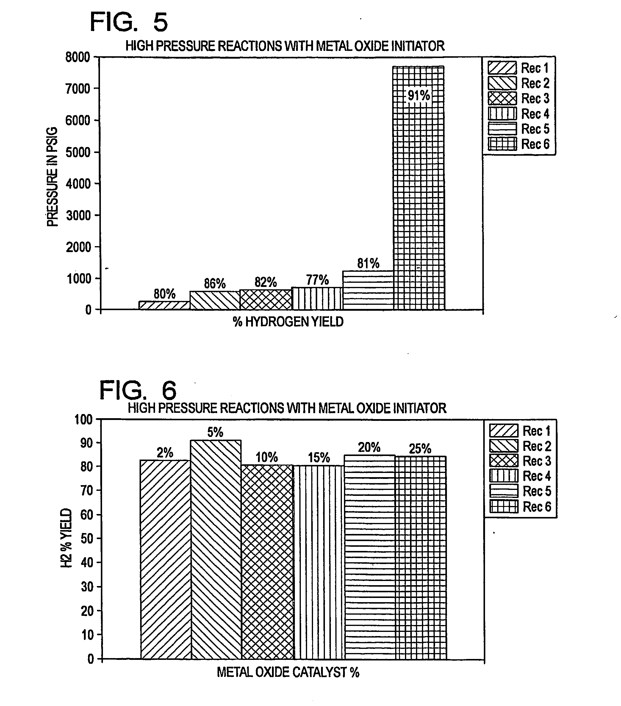 Method and Composition for Production of Hydrogen