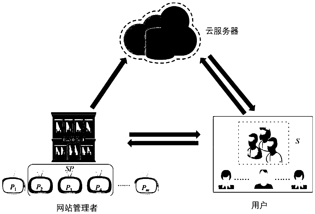 Key management-based access control method suitable for pay television system