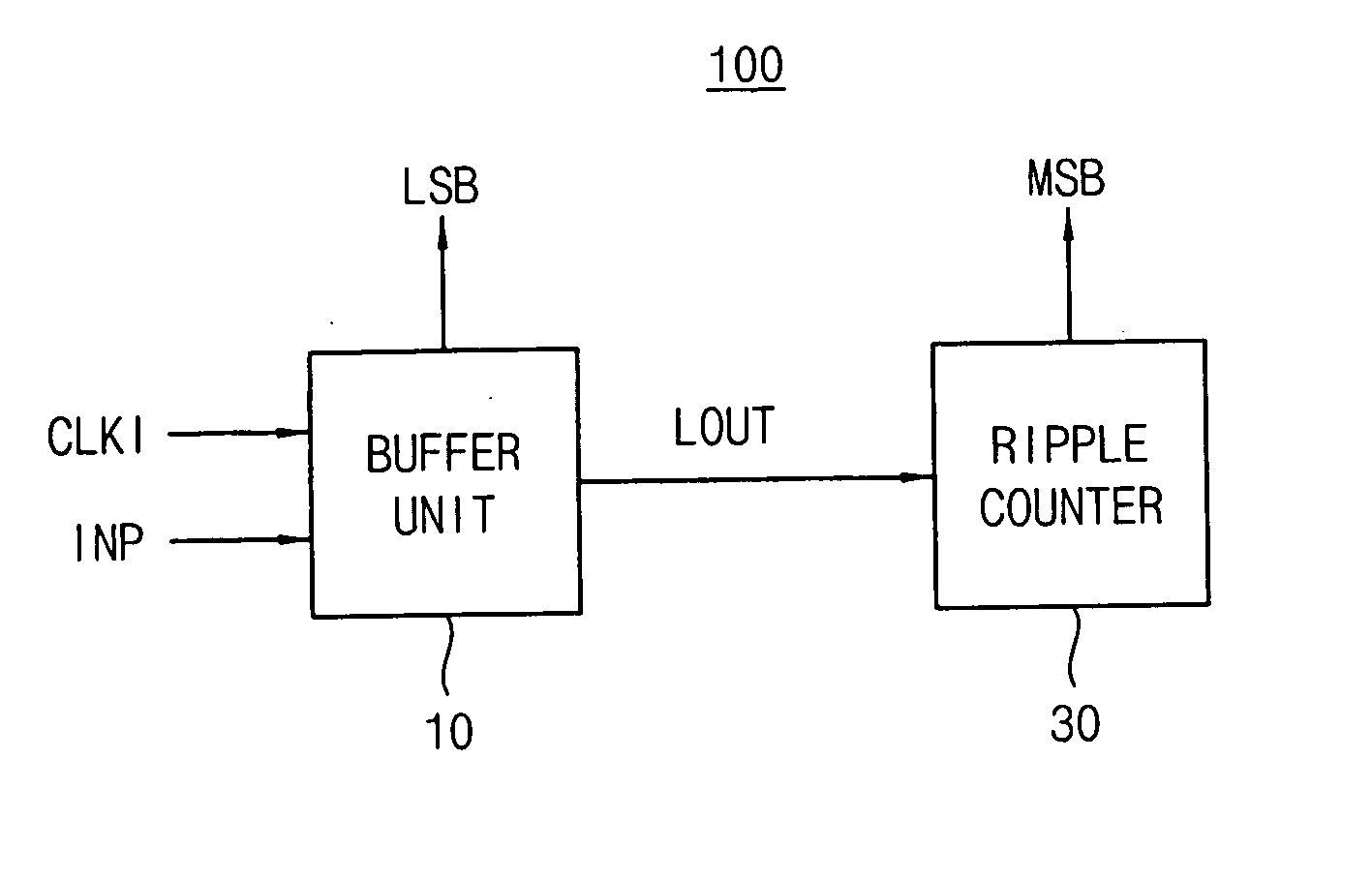 Multiple data rate counter, data converter including the same, and image sensor including the same