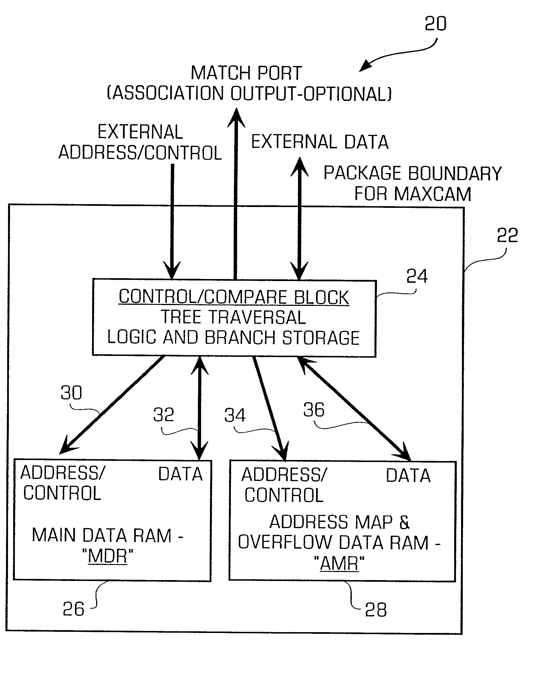 Memory device search system and method