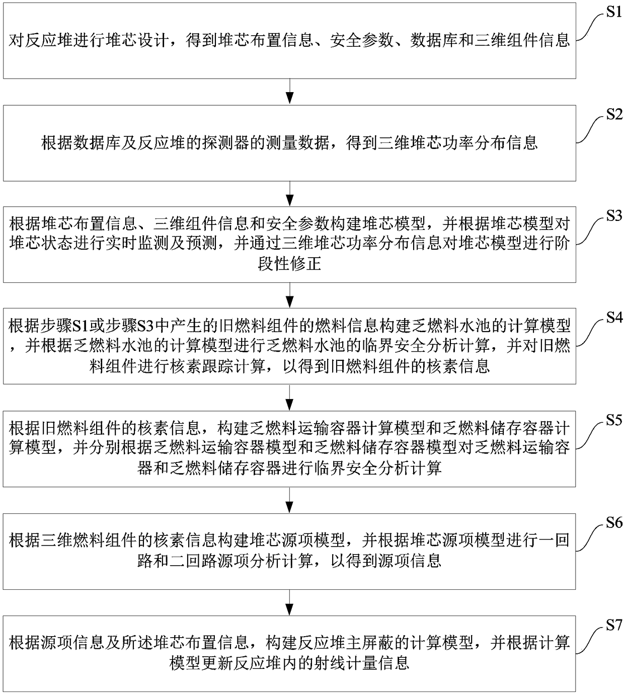 Nuclear power plant design and operation support method and system