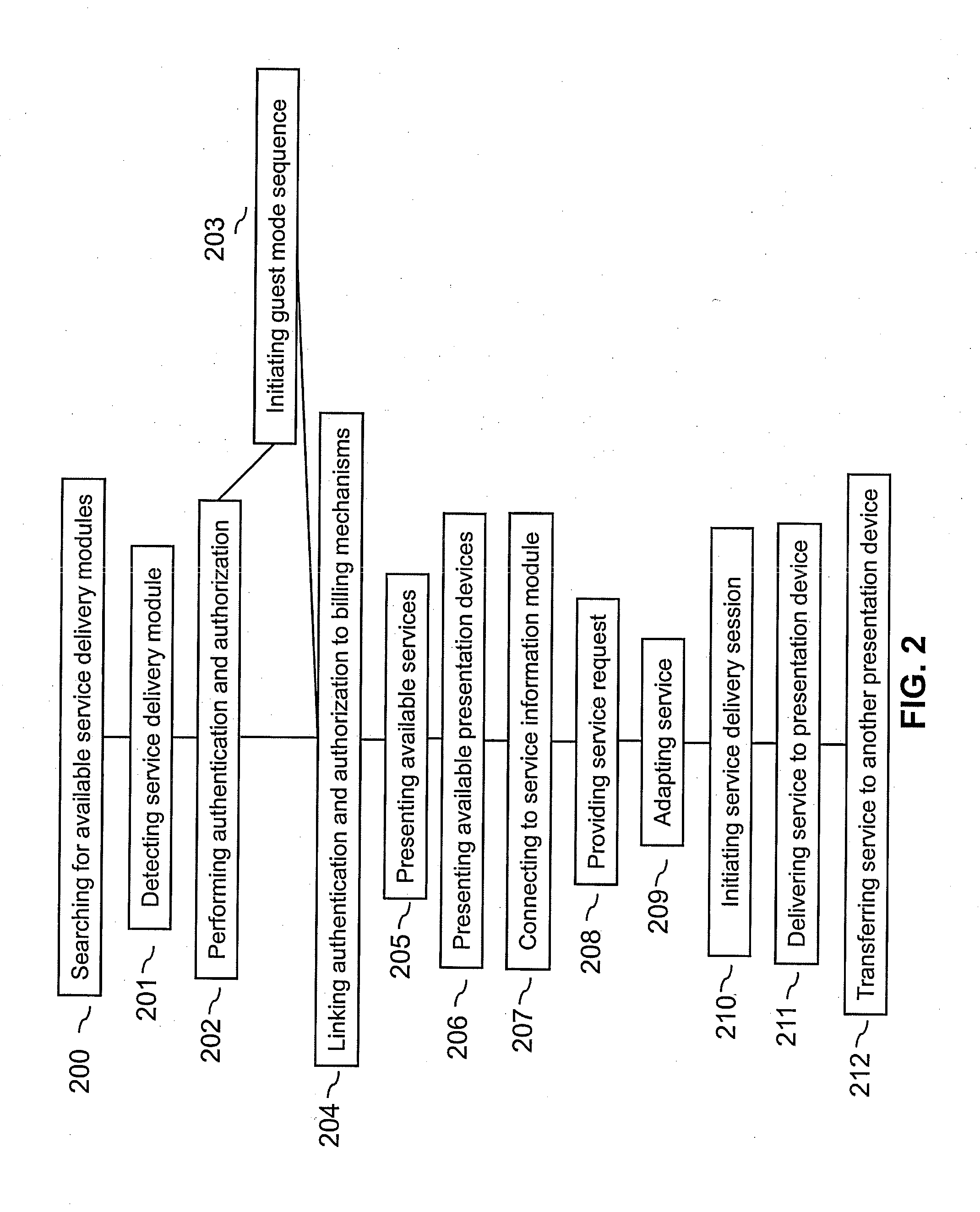System and method for delegated authentication and authorization