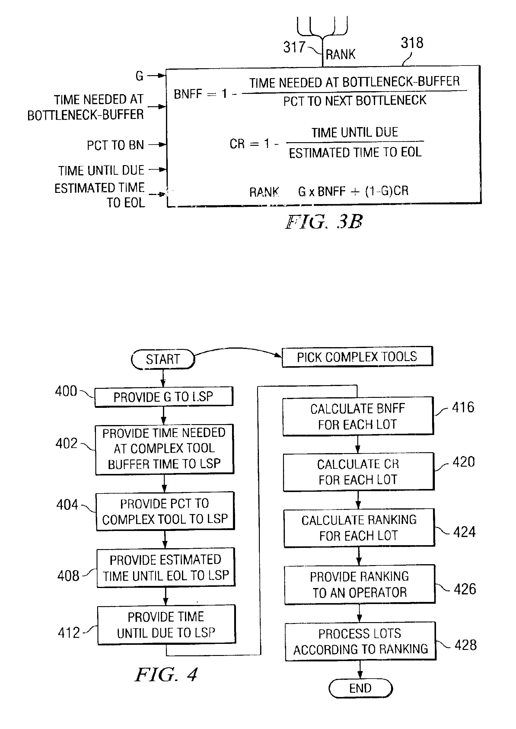 Method and apparatus for bottleneck feed factor based scheduling