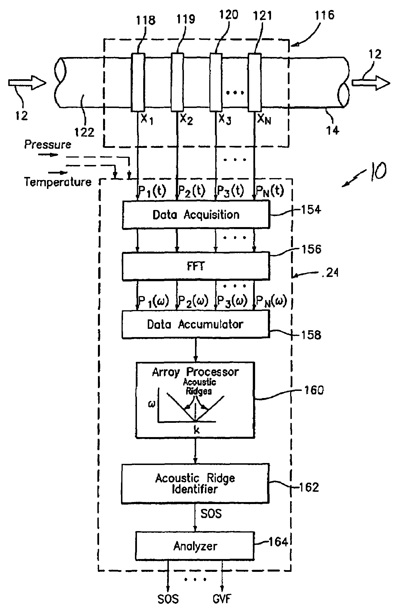 Apparatus and method for providing a fluid cut measurement of a multi-liquid mixture compensated for entrained gas