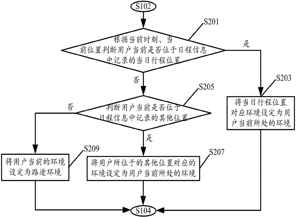 Method for controlling audio playing of earphones and terminal