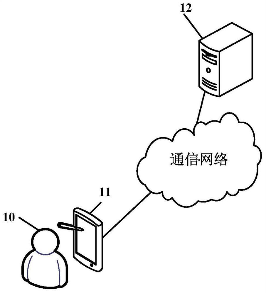 Data management method and related device of building information model