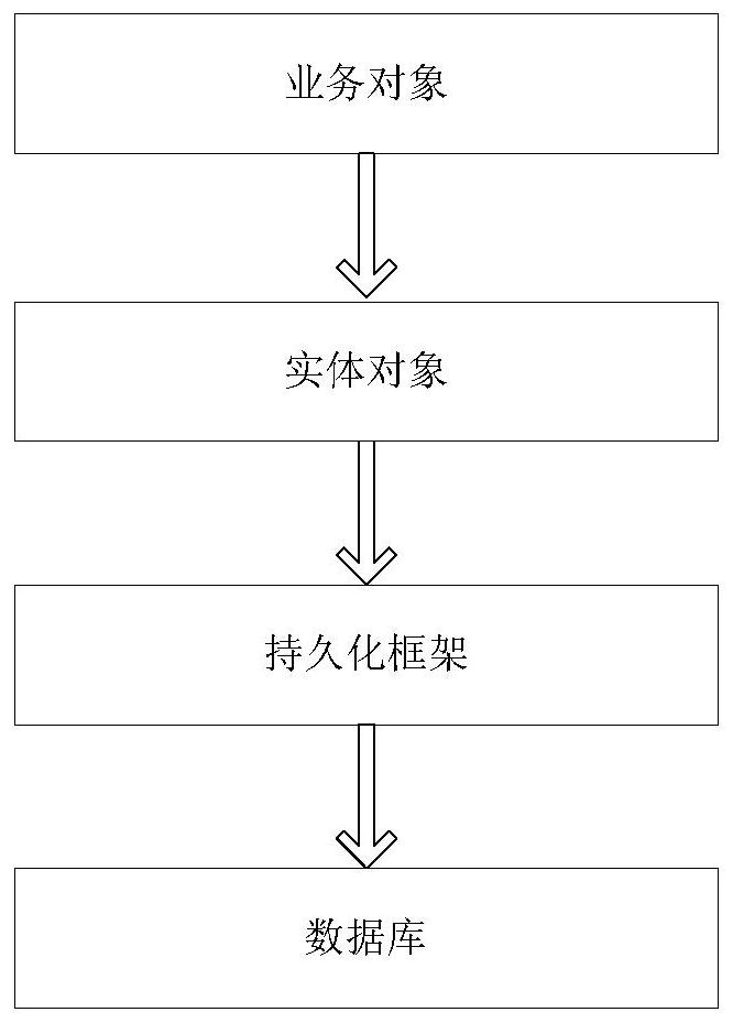 Data management method and related device of building information model