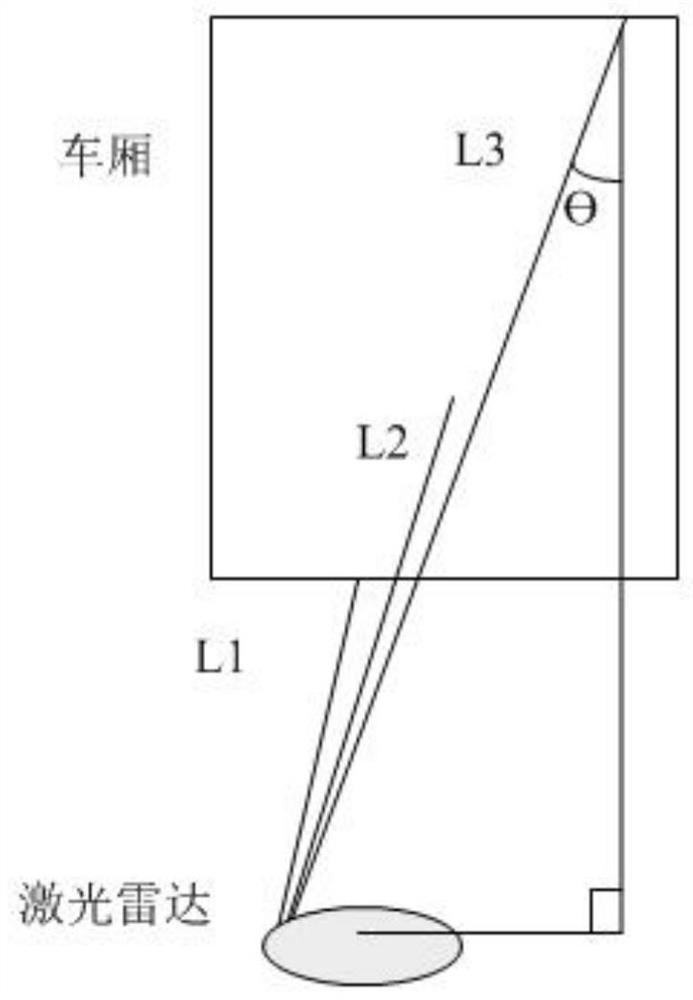 Auto Loader Vehicle Measuring System