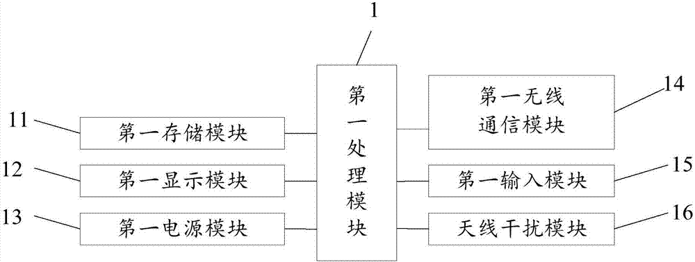 English listening comprehension quick testing system