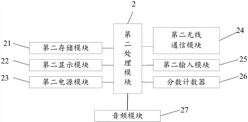 English listening comprehension quick testing system