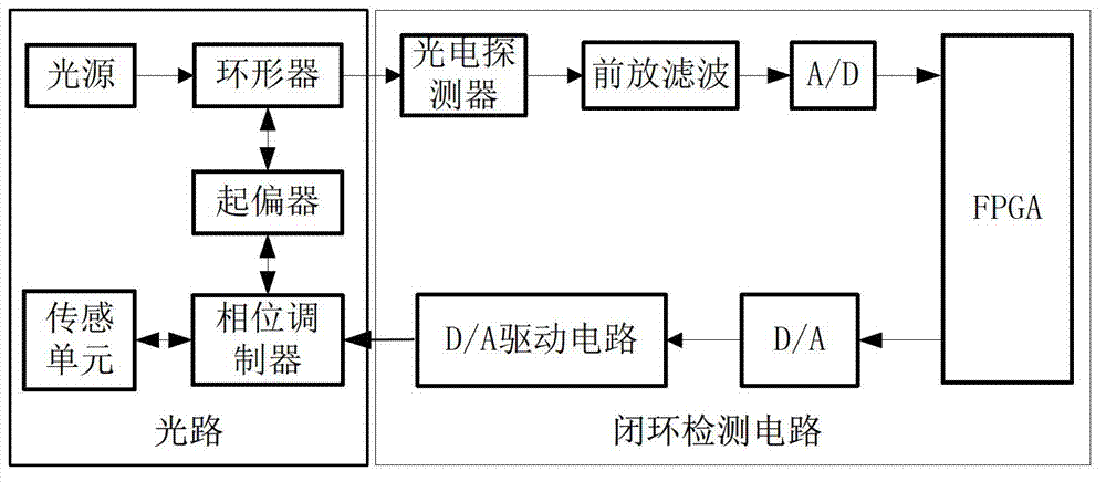 Measurement method and device for optical voltage transformer dynamic property research