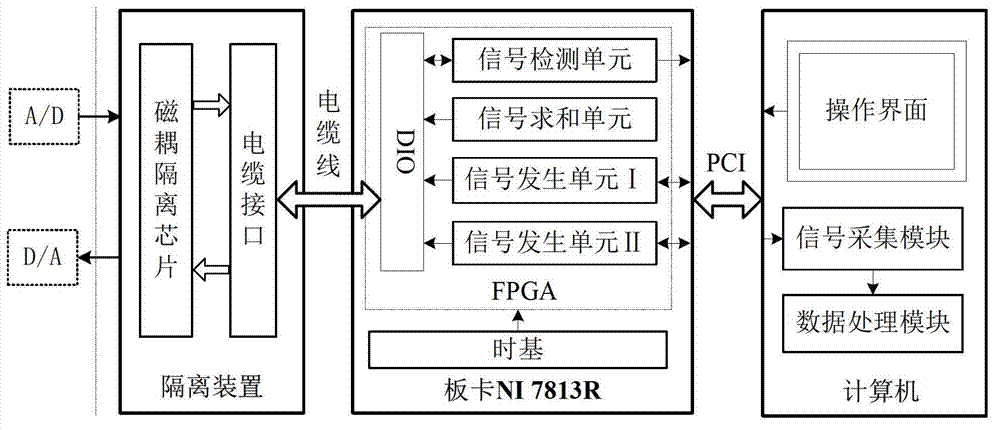 Measurement method and device for optical voltage transformer dynamic property research